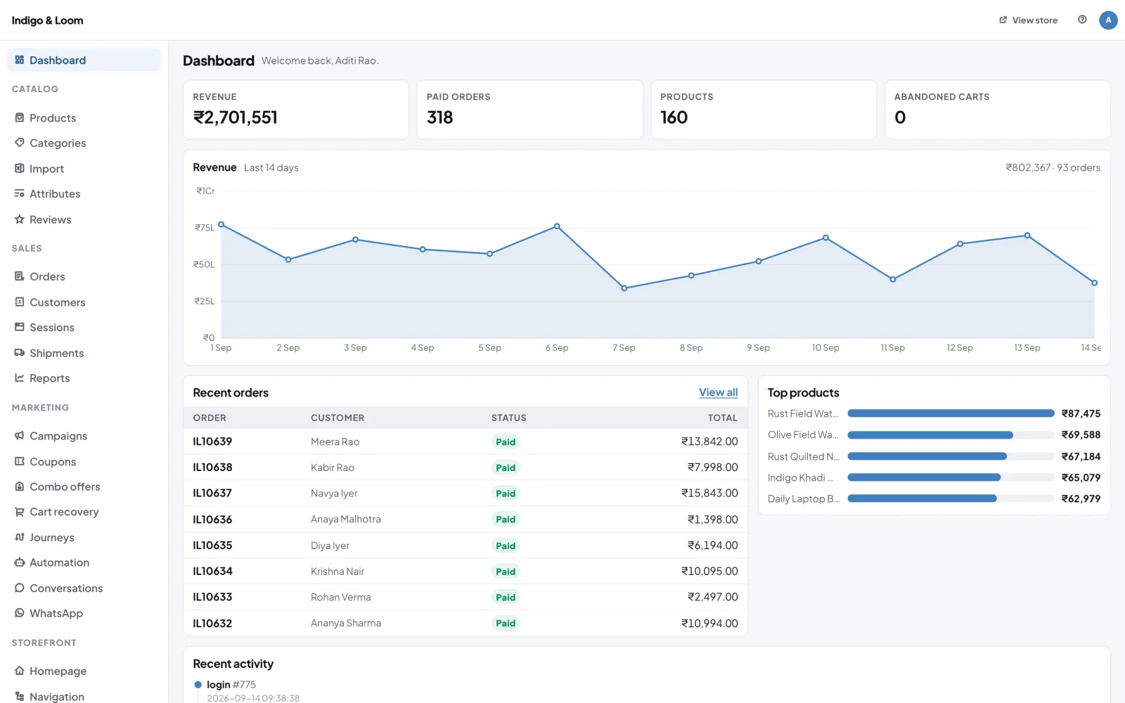 GoSell admin dashboard with revenue, orders and top products