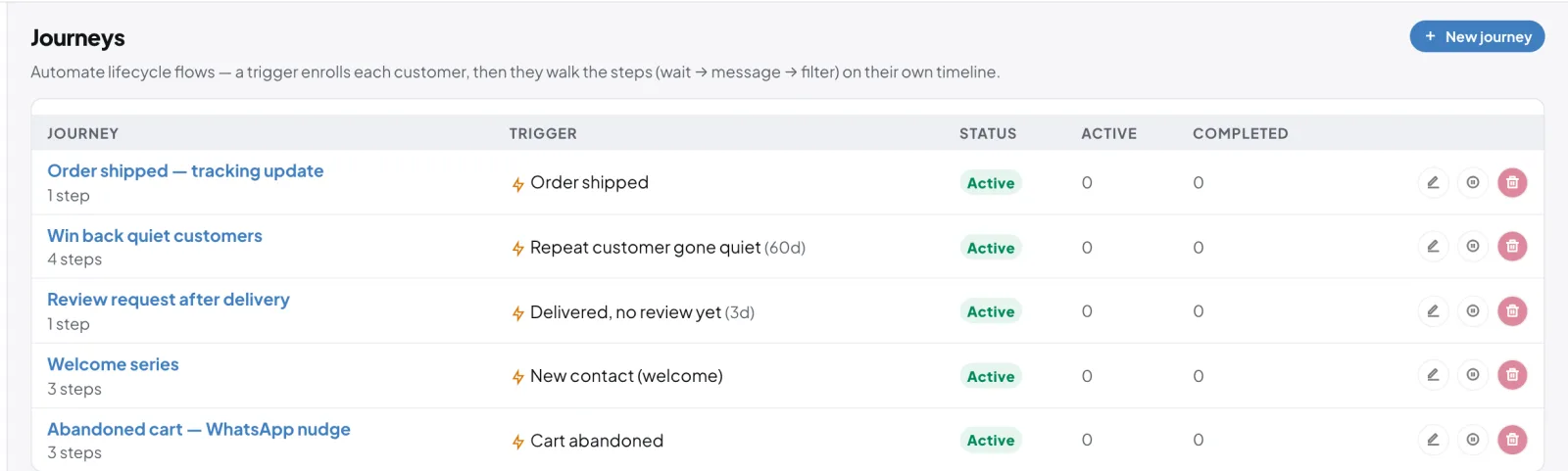 GoSell customer journeys: cart abandoned, welcome, review request, win-back, order shipped