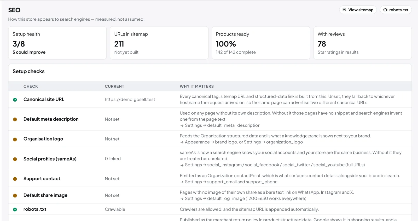 GoSell SEO screen with setup checks and content gaps